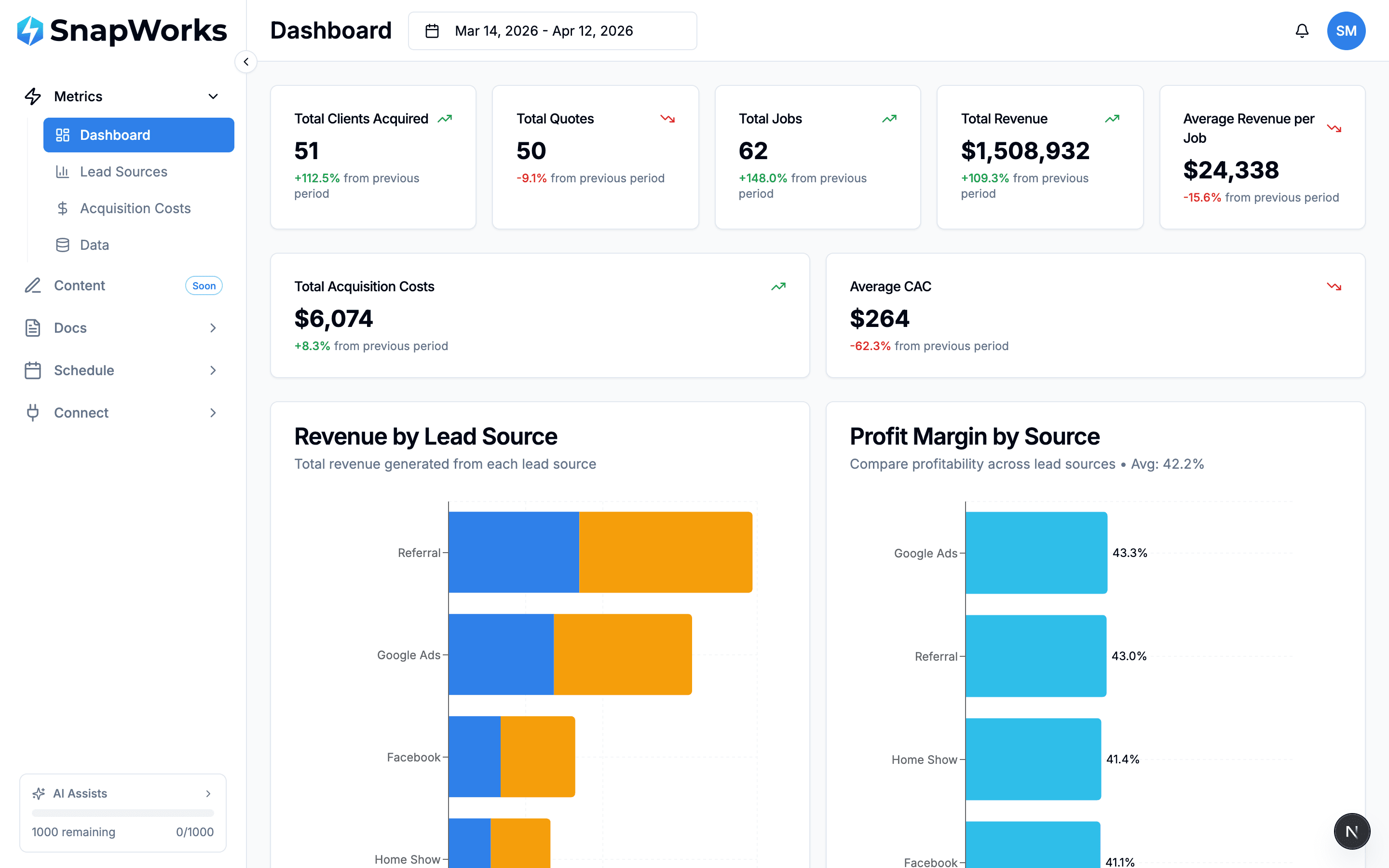 SnapMetrics Analytics Dashboard