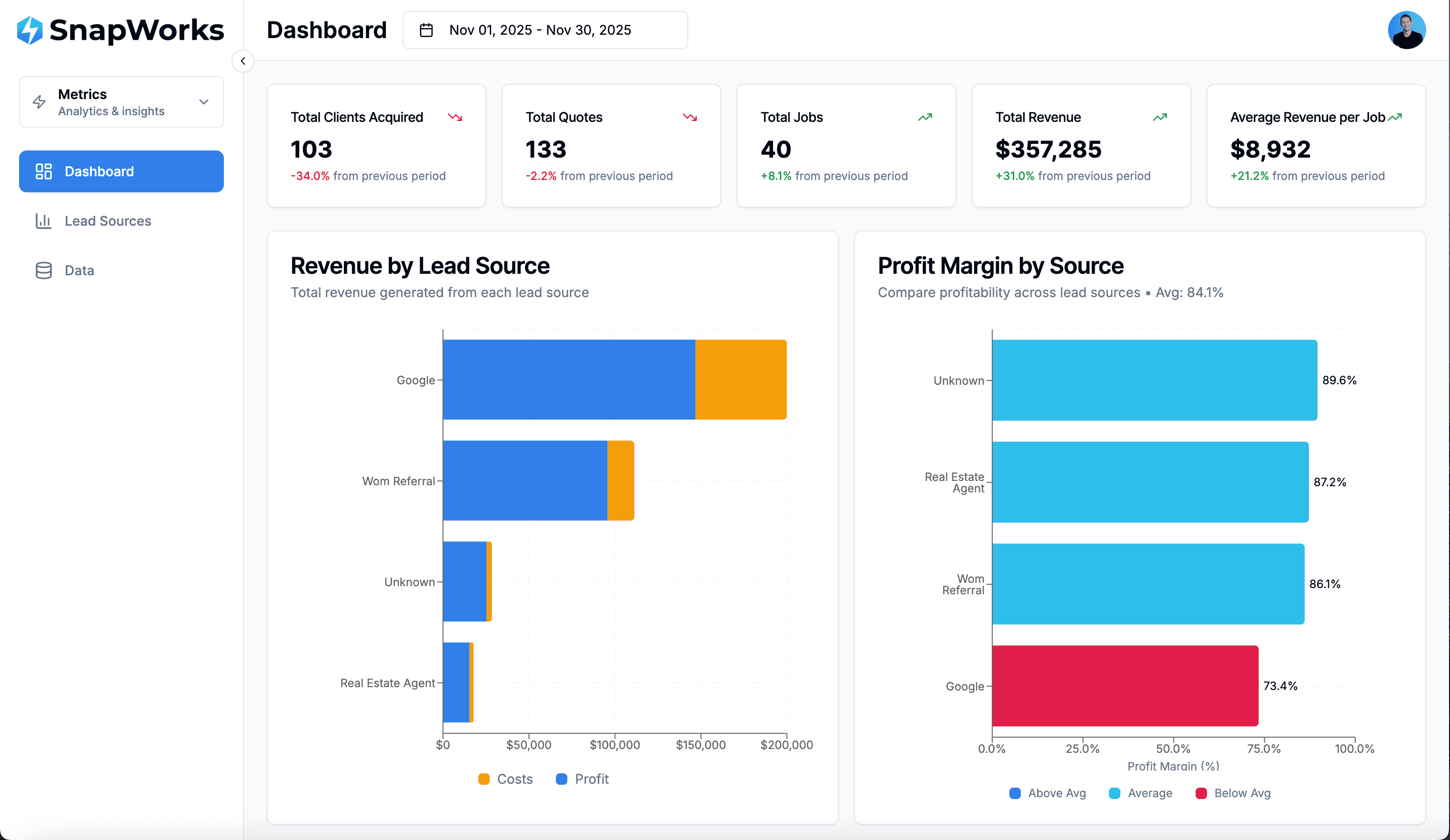 SnapMetrics Analytics Dashboard